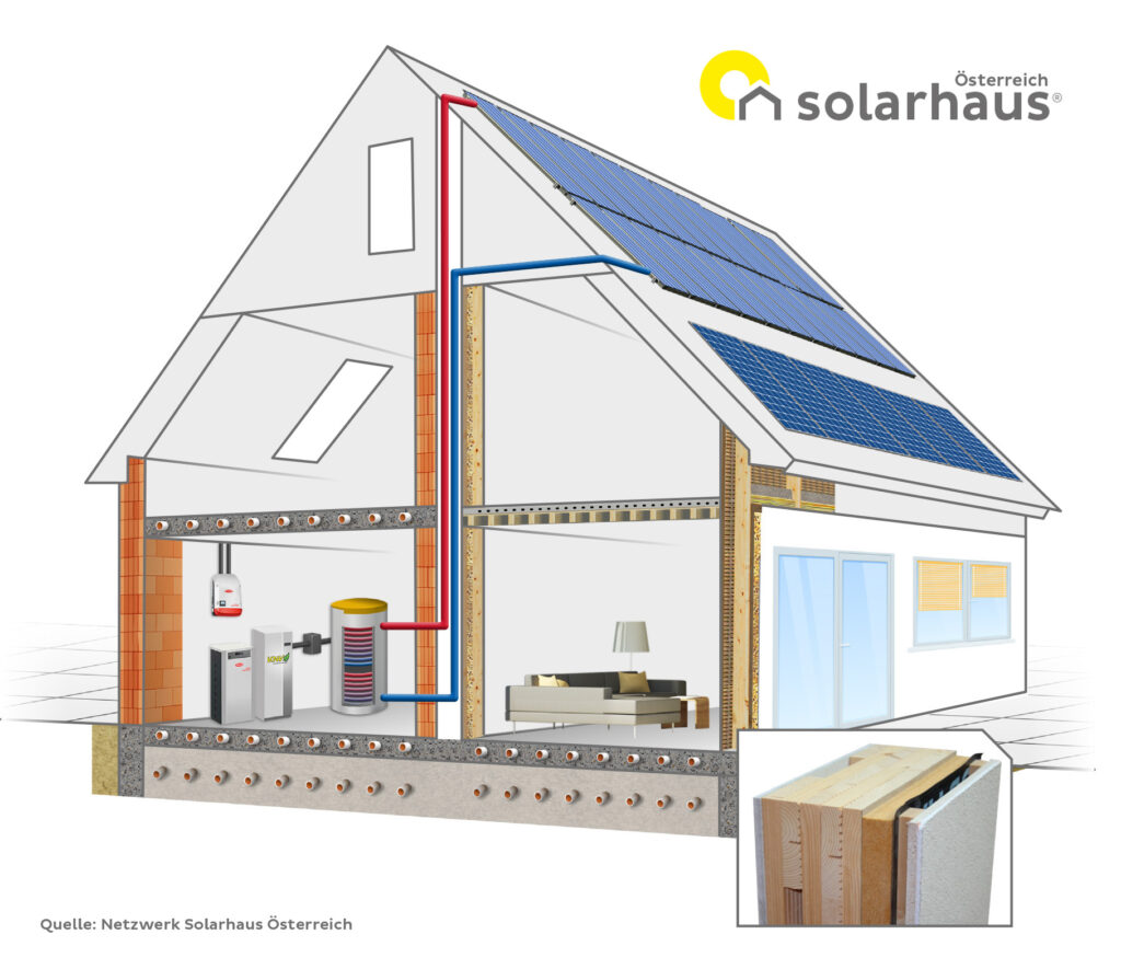Grafik Solarhaus